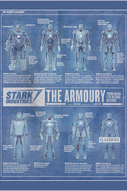 Blueprint Iron Man Armor Mark I Ii Iii Poster Wall Art Print Home Wall Decor